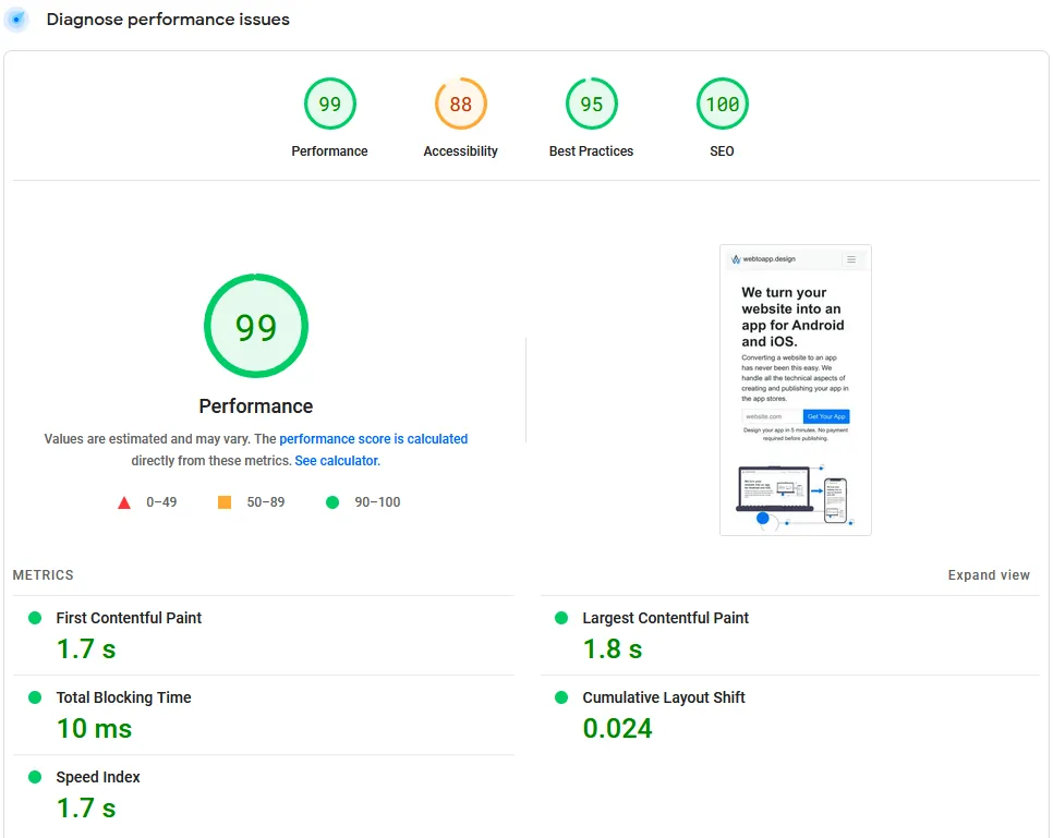 A screenshot of the performance overview for app-control-panel.com, which gets a score of 99/100.